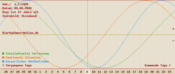 biorhythmus online berechnen